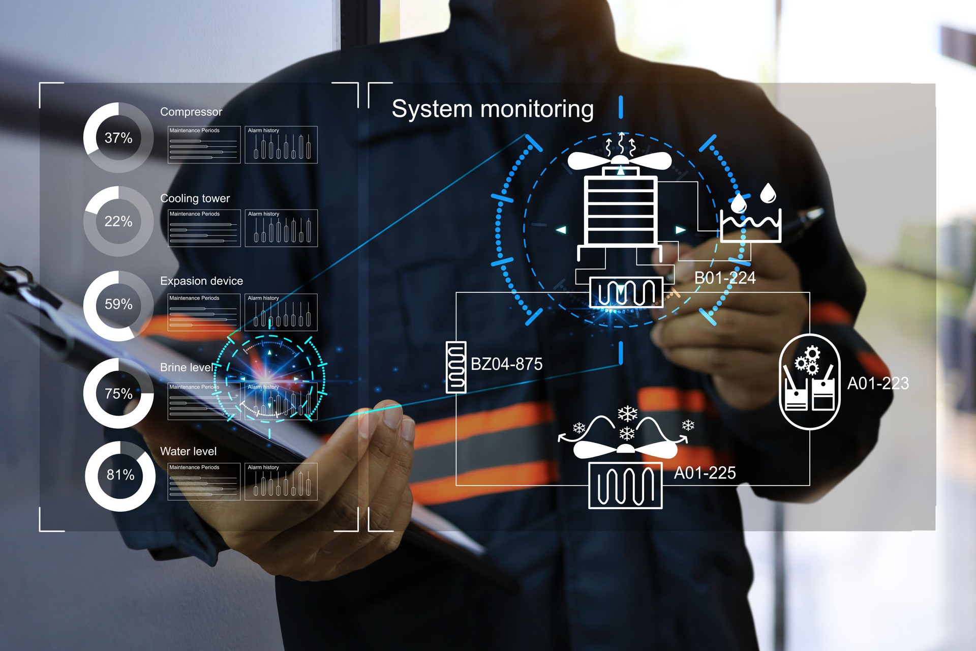 System monitoring